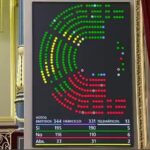 فيديو :البرلمان الإسباني يصادق على قانون منح الجنسية للصحراويين وأحفادهم